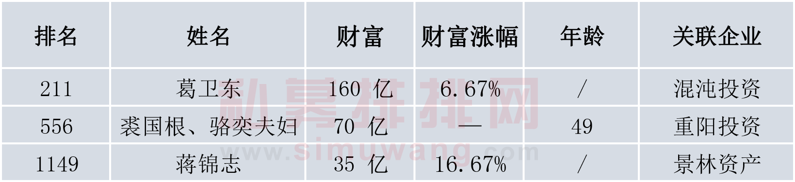 那个骗了上市公司5个亿的私募被批捕了，私募2018还有这些悲和喜