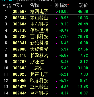 苹果罕见降低营收预期，股价应声下跌，2019年是抄底还是撤退？