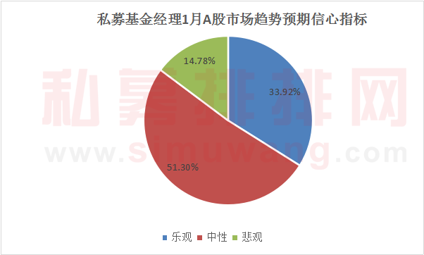 A股开门绿！三大股指集体下挫创新低，2019年进攻还是防守？