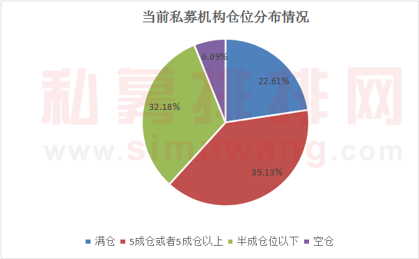 A股开门绿！三大股指集体下挫创新低，2019年进攻还是防守？