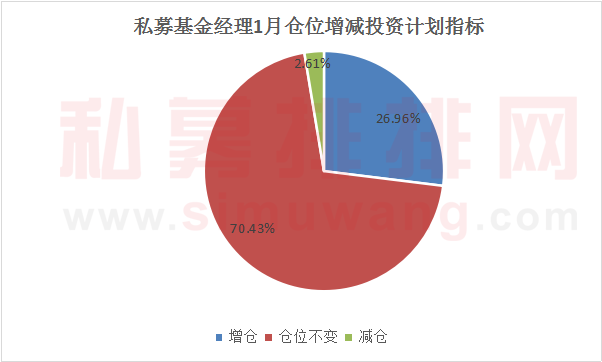 A股开门绿！三大股指集体下挫创新低，2019年进攻还是防守？