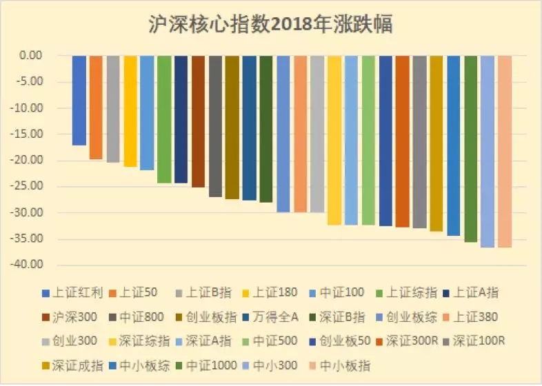 市场波动越大，这种策略越赚钱，“不贪心”的投资者都想买它！