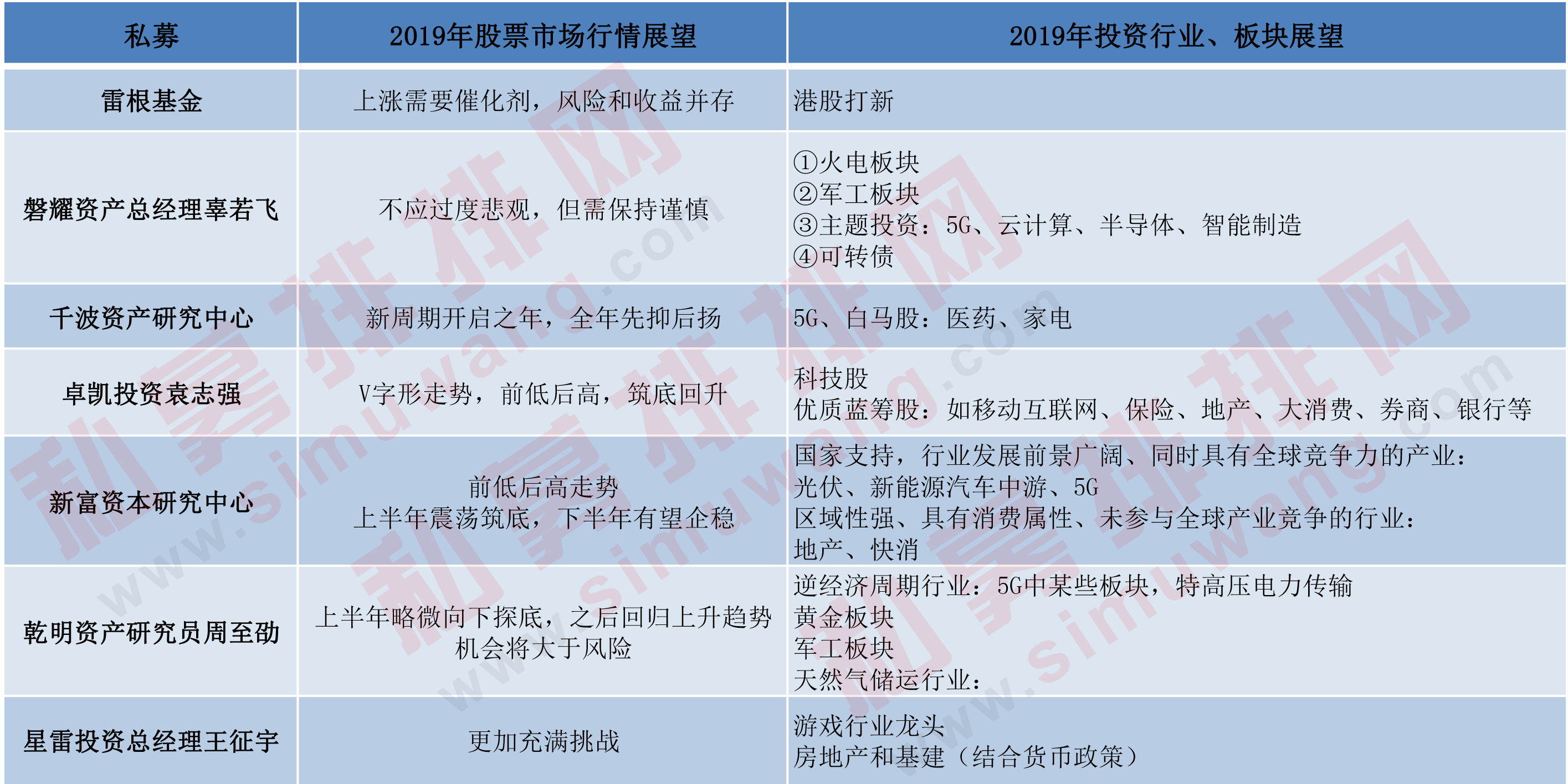 2019年会更糕吗？股市期市机会在哪里？八大知名私募最新研判曝光