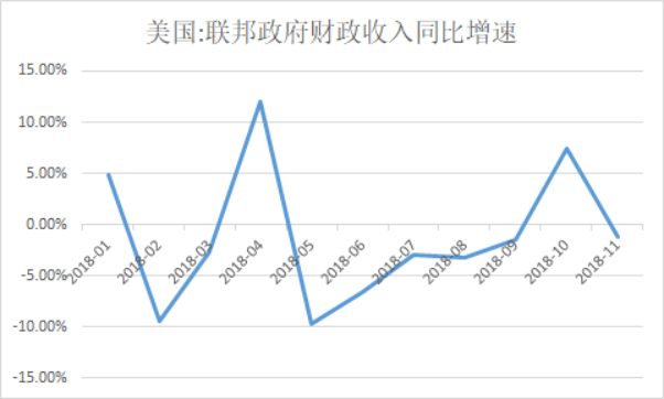 星石投资：年关央行释放汇率信号，2019汇率压力将有释缓