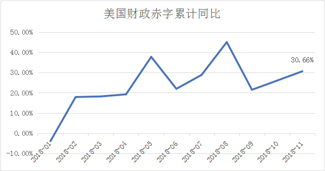 星石投资：年关央行释放汇率信号，2019汇率压力将有释缓