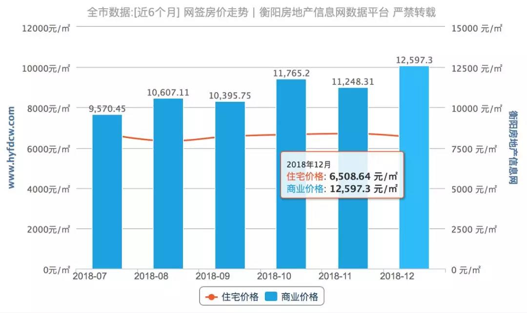 松绑接力！菏泽之后衡阳成取消限价第一城，2019楼市将迎大逆转？