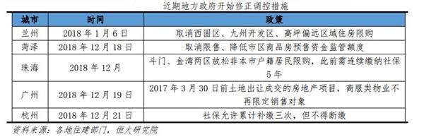 全国首例！湖南衡阳取消限价 三四线楼市将迎考验