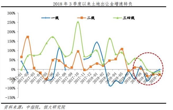 全国首例！湖南衡阳取消限价 三四线楼市将迎考验