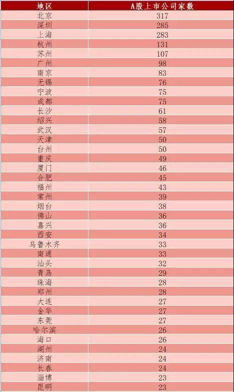 企业上市补贴3000万！各地政府展开新一轮上市公司争夺战