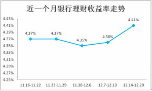 年末理财冲刺季，教你如何搭上最后一班车！