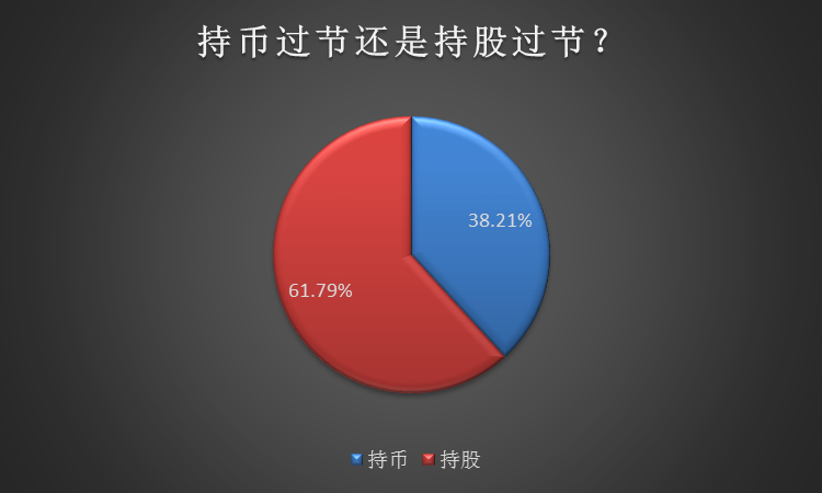 市场震荡之际，持股还是持币过节？看私募如何解读年后投资机会！