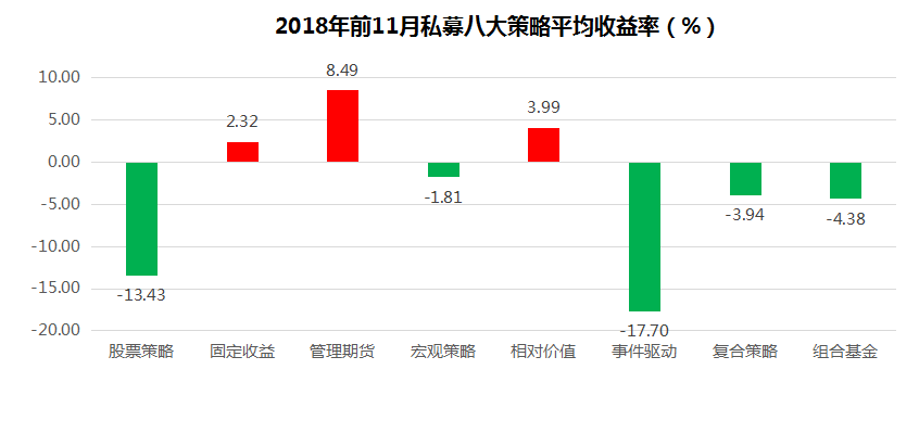 2018年度冠军大猜想：股票策略激战正酣，这家重庆私募夺冠无悬念