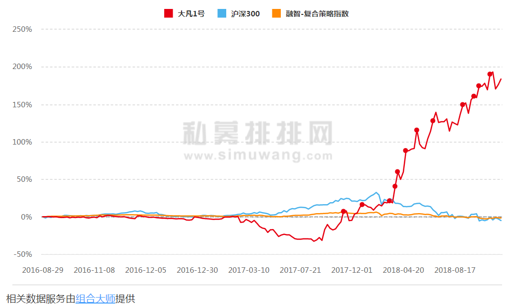 2018年度冠军大猜想：股票策略激战正酣，这家重庆私募夺冠无悬念