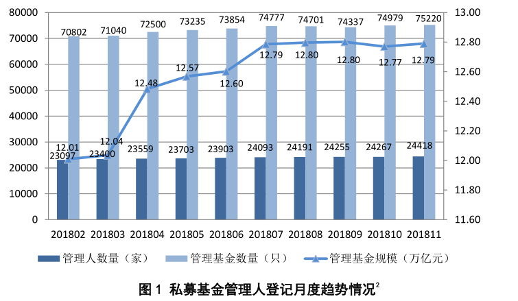 月入过万又如何，做私募的我就快没有纳税资格了，这不是笑话！