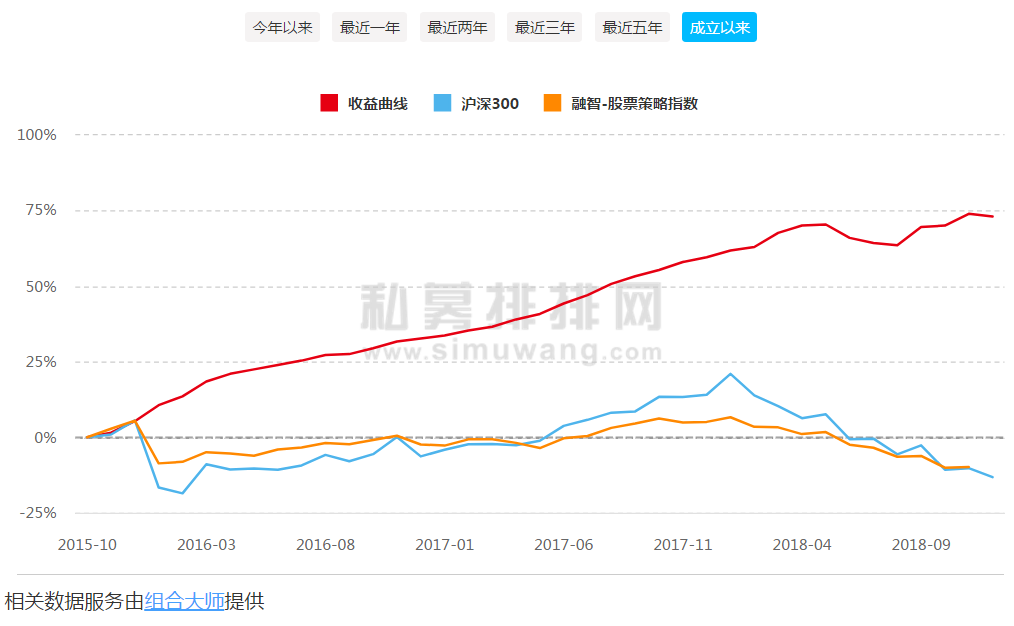 依靠数学与人工智能进行投资，这家量化私募3年做到60亿规模！