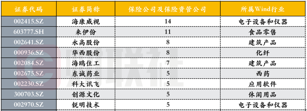 险资调研次数腰斩！扎堆海康威视、来伊份 平安、人保紧盯科大讯飞