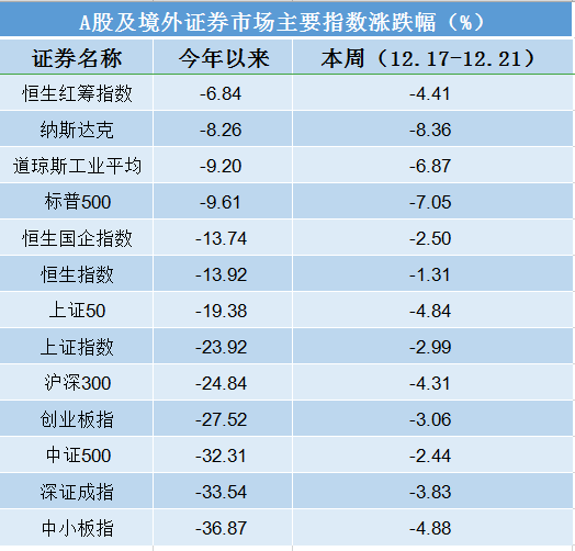 私募一周热评：全球股票市场遭遇重挫，感谢对资本市场不离不弃！