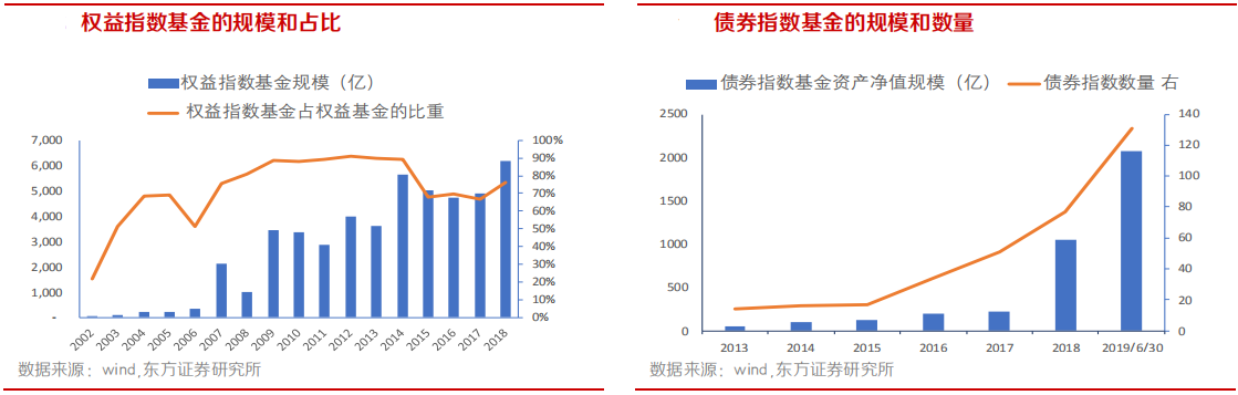 【行业概况】全球指数基金发展概况