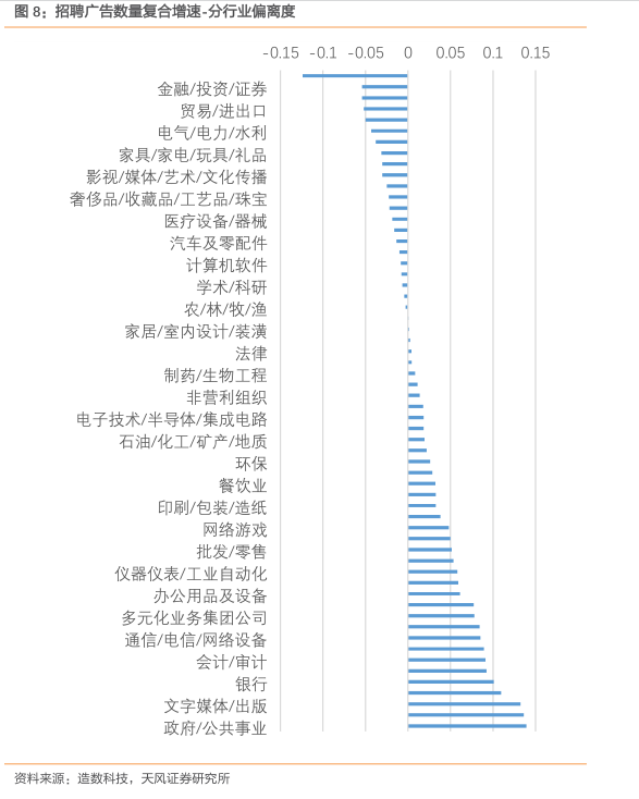 太惨了！变相降薪裁员，卖房卖画卖自己，巨头也难顺利越冬！