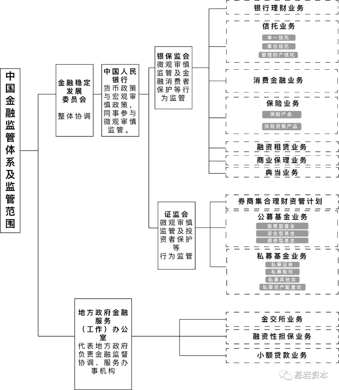 漫读财经 | 一图读懂美联储加息