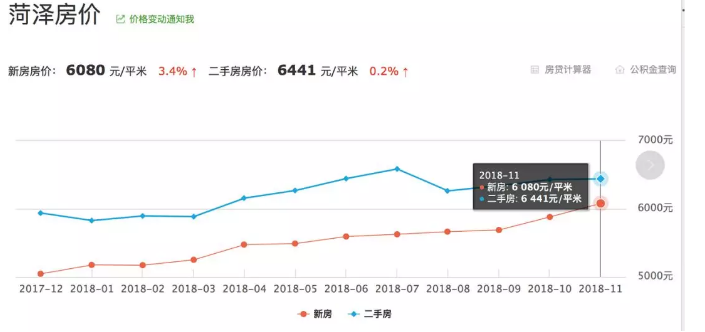 山东菏泽打响取消限售第一枪，房地产股闻声涨停，楼市风向变了吗