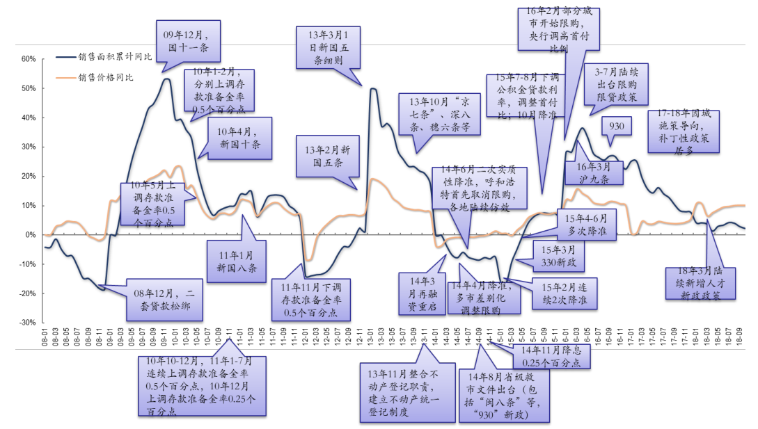 山东菏泽打响取消限售第一枪，房地产股闻声涨停，楼市风向变了吗