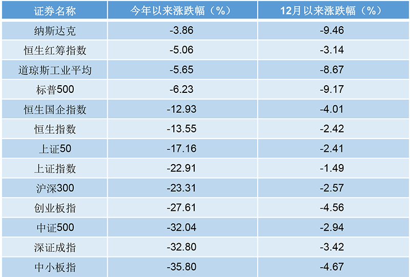 美股又暴跌，十年牛市恐将就此终结，A股能独善其身吗？