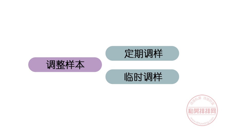 深市指数调整样本股，个股短期或有超额收益！投资者该如何捕捉？