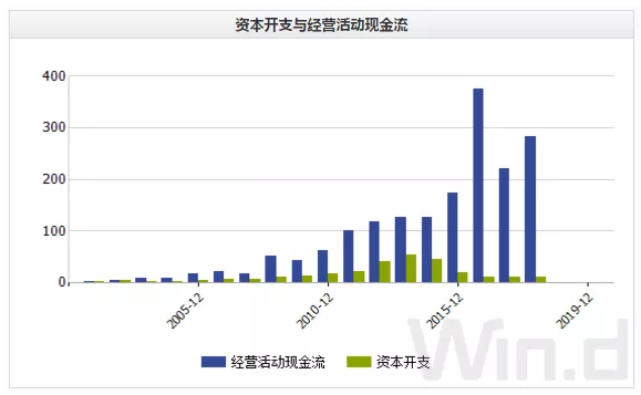 弄玉投资：枪炮、病菌与钢铁