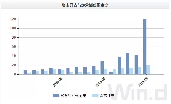 弄玉投资：枪炮、病菌与钢铁