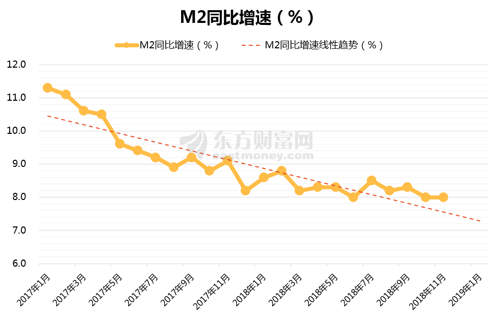 2019年中国宏观经济展望：GDP增长6.3% 三季度经济有望触底