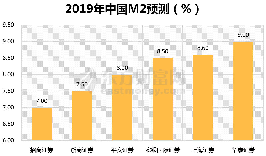 2019年中国宏观经济展望：GDP增长6.3% 三季度经济有望触底