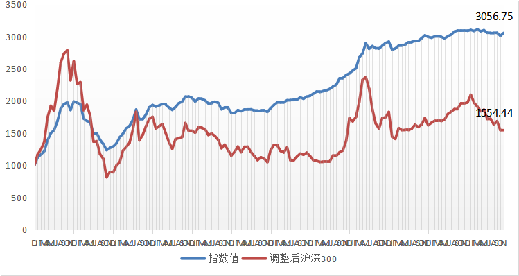 融智·中国对冲基金指数月度报告（2018年11月）