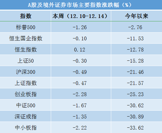 私募一周热评：指数下行空间风险可控，本周这场会议至关重要！