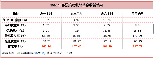 融智•股票策略私募基金8月行业报告