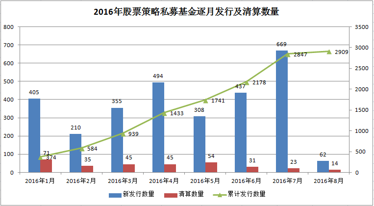 融智•股票策略私募基金8月行业报告