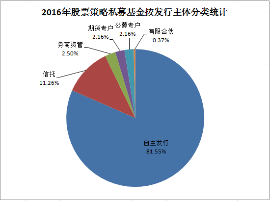 融智•股票策略私募基金8月行业报告