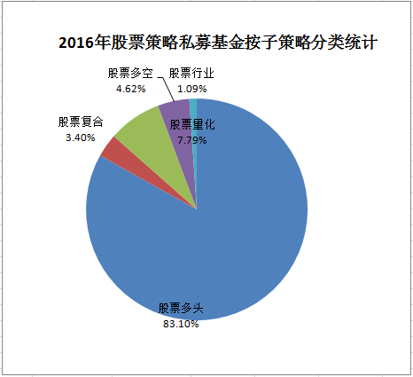 融智•股票策略私募基金8月行业报告