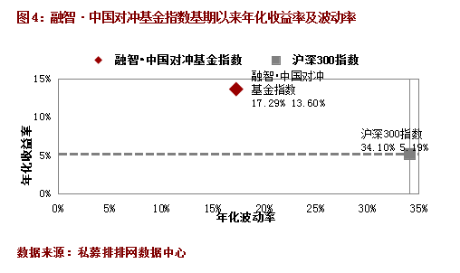 八月股票市场猛涨  对冲基金指数再输大盘