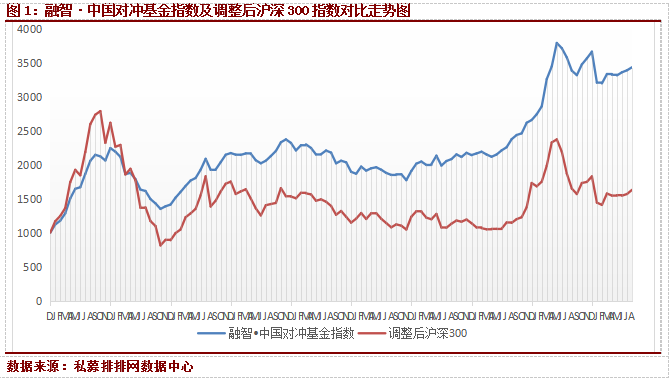 八月股票市场猛涨  对冲基金指数再输大盘