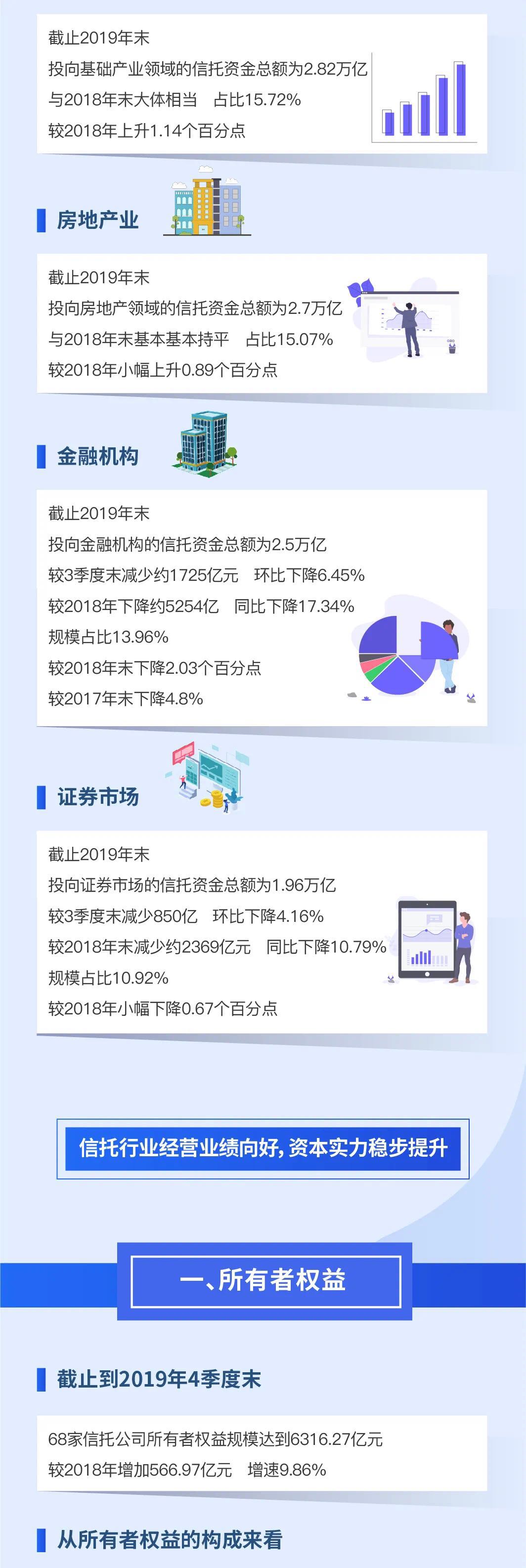 一分钟读懂2019年度中国信托业发展评析