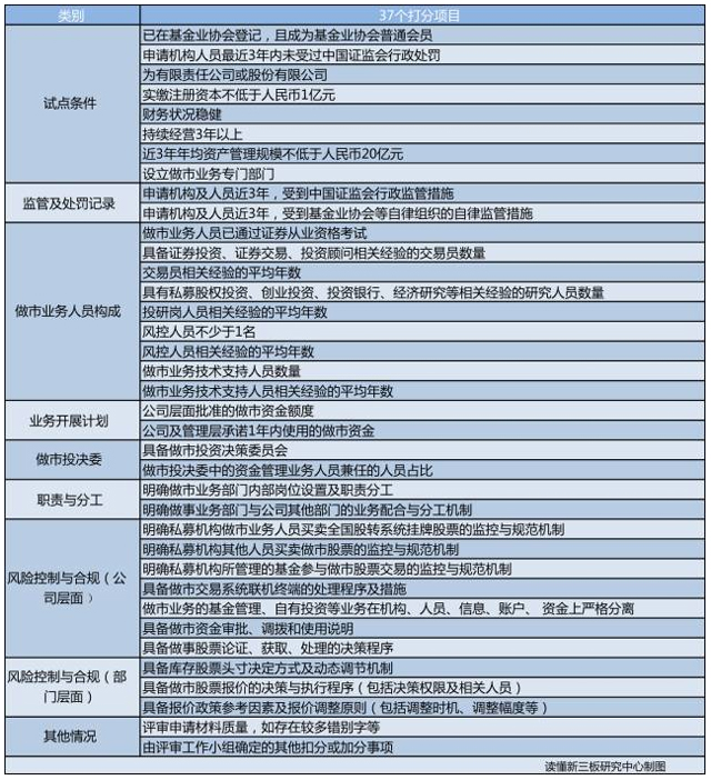 33家私募争夺首批做市试点