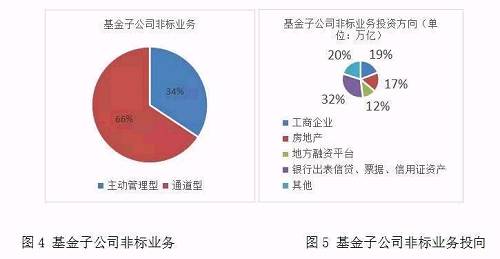 “内外双压” 基金子公司进入瓶颈