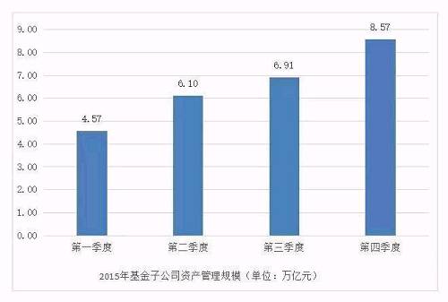 “内外双压” 基金子公司进入瓶颈