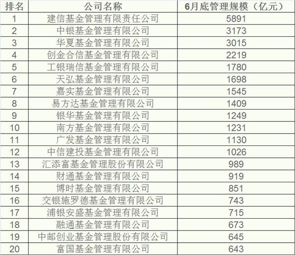 屌丝买公募小康买分级 金领买私募土豪玩期货