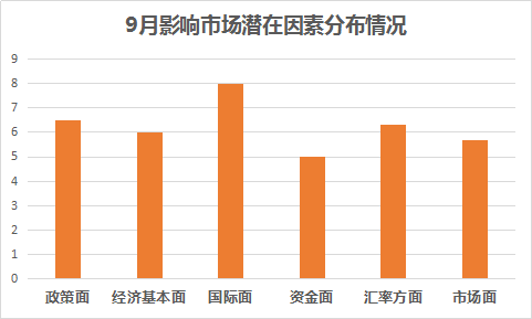 私募9月调查：看平变共识，中高仓位成主流