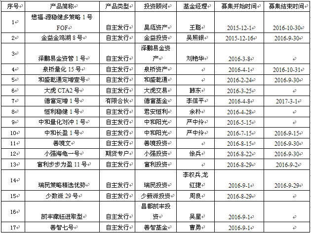 信璞投资入围前十  私募称继续横走平衡市