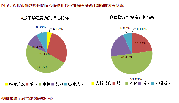 2016年09月对冲基金A股信心指数