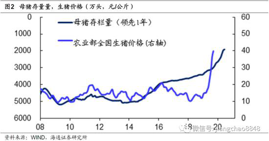 【宏观经济】股市有望迎长期慢牛 有望产生每年10%左右回报