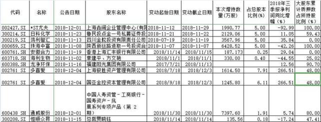 私募频频举牌这些公司 投资还是意在控制权？